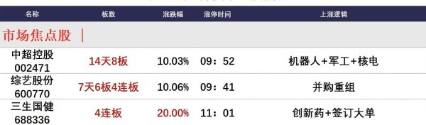 盛金缘证券 5月22日午间涨停分析
