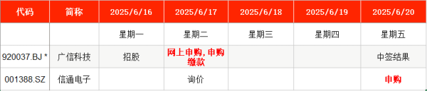 悦来网 IPO周报｜本周2只新股申购 国网、南网“小伙伴”来了